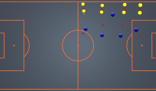 Football/Soccer Session Plan Drill (Colour): 4v4 Plus ST