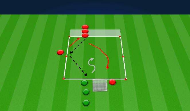 Football/Soccer Session Plan Drill (Colour): 1v2-3v2 PZ