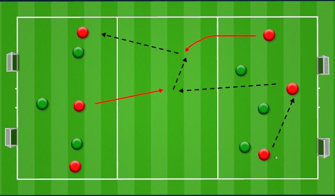 Football/Soccer Session Plan Drill (Colour): 3 Zone Check
