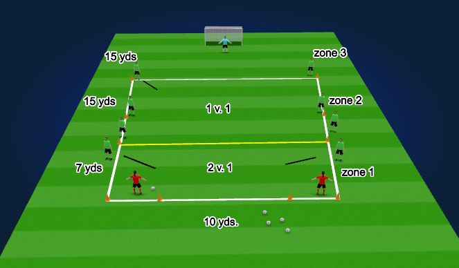 Football/Soccer Session Plan Drill (Colour): SSG. 2v1 to 1v1