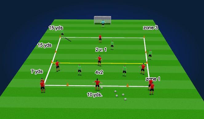 Football/Soccer Session Plan Drill (Colour): 4v2 to 2v1