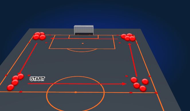 Football/Soccer Session Plan Drill (Colour): Corner Runs (Half Field)