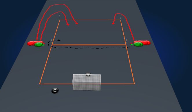 Football/Soccer Session Plan Drill (Colour): 3v1 & 3v2