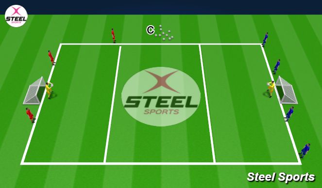 Football/Soccer Session Plan Drill (Colour): Overload Wave Exercise