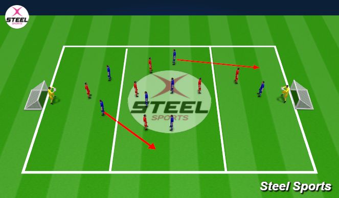 Football/Soccer Session Plan Drill (Colour): SSG