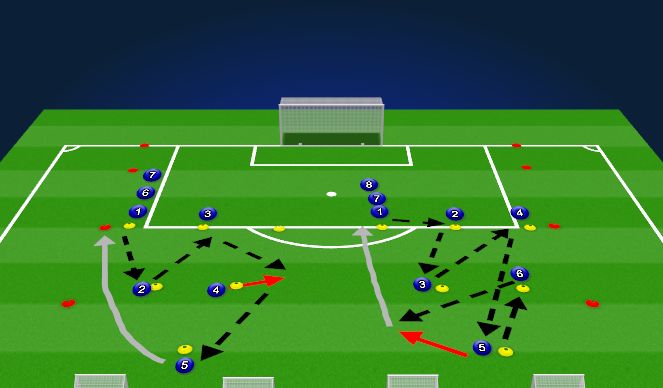 Football/Soccer Session Plan Drill (Colour): Introduction Phase