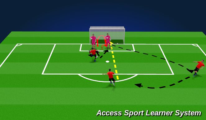 Football/Soccer Session Plan Drill (Colour): Drill 3