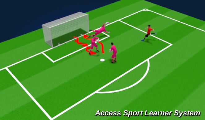 Football/Soccer Session Plan Drill (Colour): Drill #2