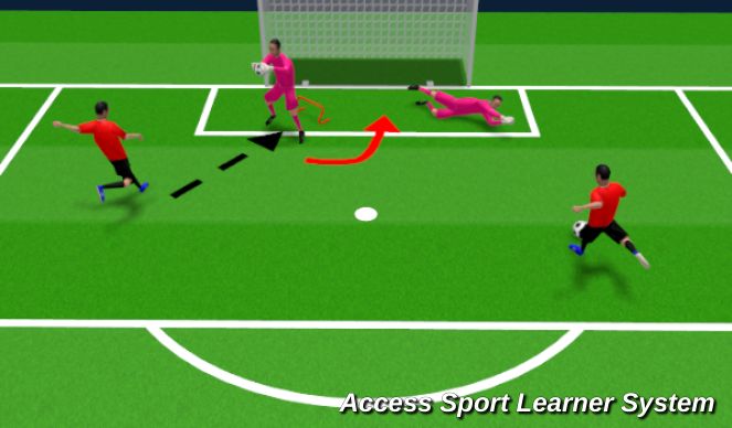 Football/Soccer Session Plan Drill (Colour): Drill #3