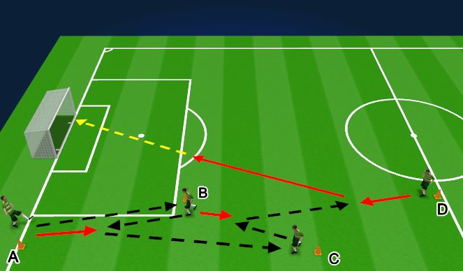 Football/Soccer Session Plan Drill (Colour): Alva - passing pattern, fitness and shooting