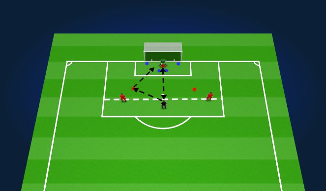 Football/Soccer Session Plan Drill (Colour): GRP- 1v1 & 2-10