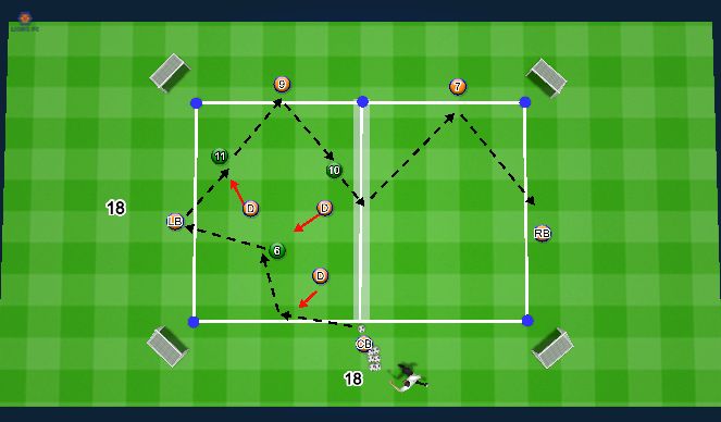 Football/Soccer Session Plan Drill (Colour): Switch the Penetrate