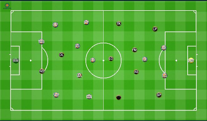Football/Soccer Session Plan Drill (Colour): 11v11