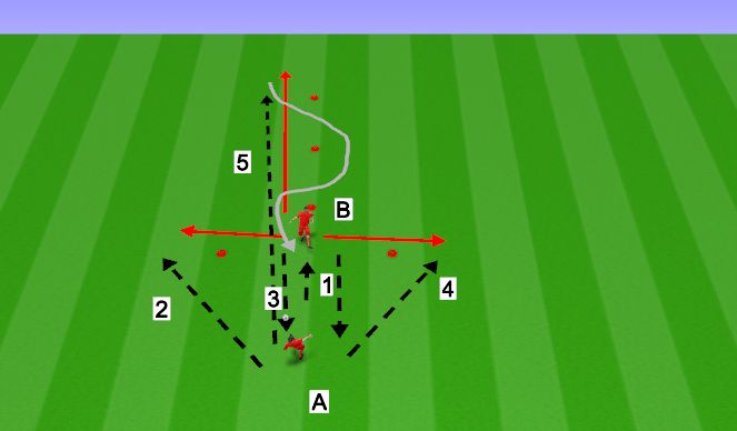 Football/Soccer Session Plan Drill (Colour): (Technical Unopposed) - Passing With a Partner Progression
