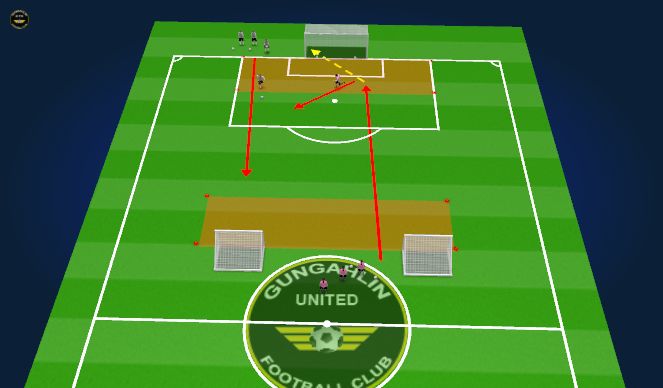 Football/Soccer Session Plan Drill (Colour): Transition shooting