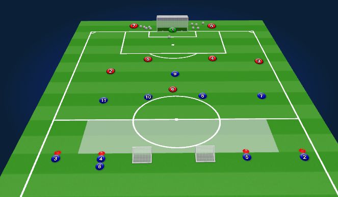 Football/Soccer Session Plan Drill (Colour): Transition in Final Third