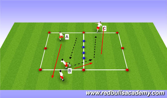 Football/Soccer Session Plan Drill (Colour): Daytona race