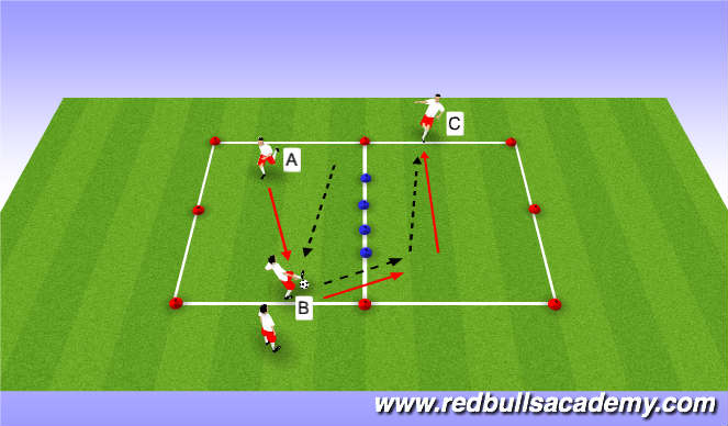 Football/Soccer Session Plan Drill (Colour): Semi- opposed