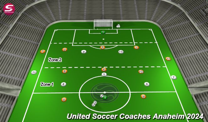 Football/Soccer Session Plan Drill (Colour): From Chaos