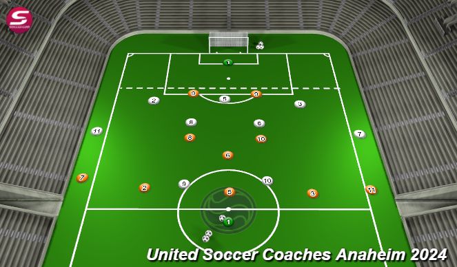 Football/Soccer Session Plan Drill (Colour): Come original