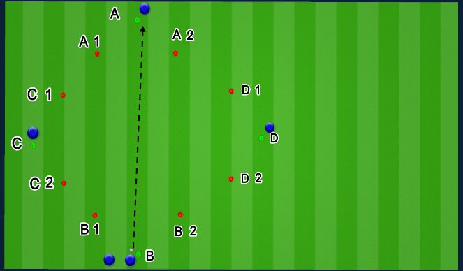 Football/Soccer Session Plan Drill (Colour): Pass patterns