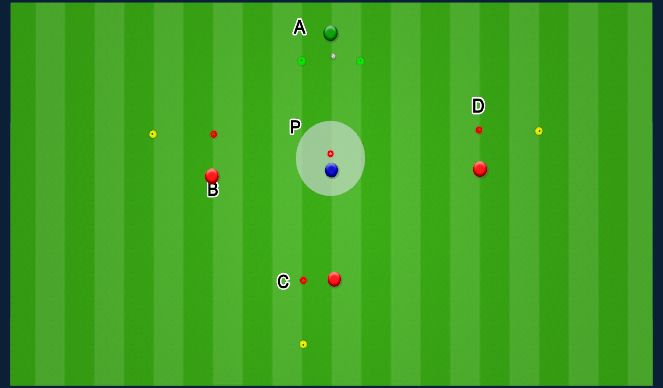 Football/Soccer Session Plan Drill (Colour): Scanning station