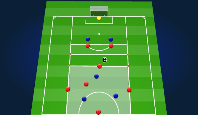 Football/Soccer Session Plan Drill (Colour): 5v3 into 3v2
