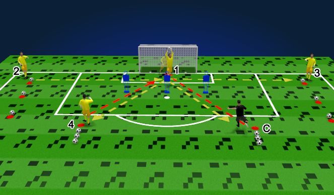 Fútbol Ejercicio del Plan de Sesiones (Color): Phase 2 - Deep Crosses/2nd Movement & Distribution
