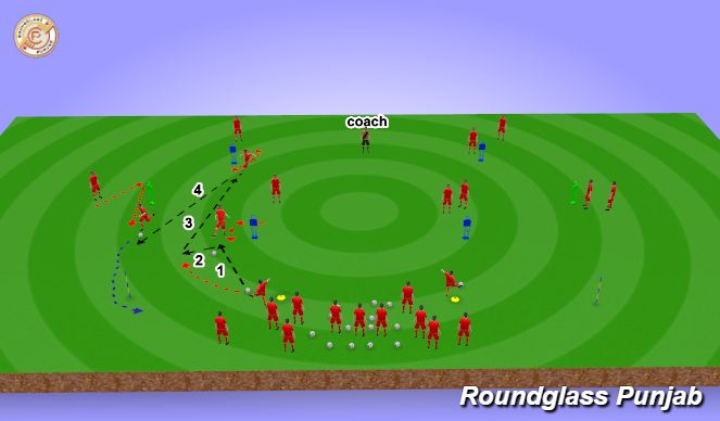 Football/Soccer Session Plan Drill (Colour): Screen 1