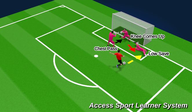 Football/Soccer Session Plan Drill (Colour): Drill #1