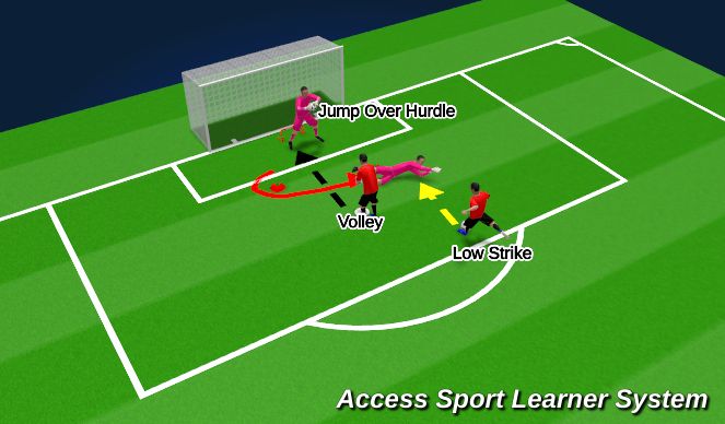 Football/Soccer Session Plan Drill (Colour): Drill #2