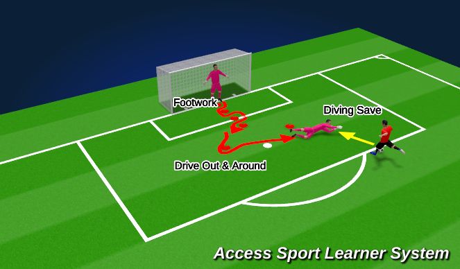 Football/Soccer Session Plan Drill (Colour): Drill #3