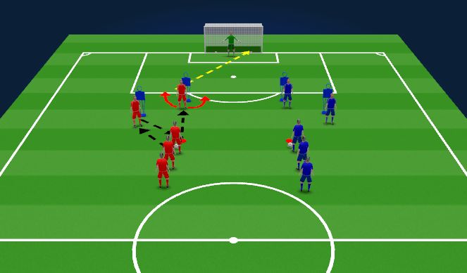 Football/Soccer Session Plan Drill (Colour): Turn and finish