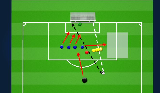 Football/Soccer Session Plan Drill (Colour): Zone 4 & 5