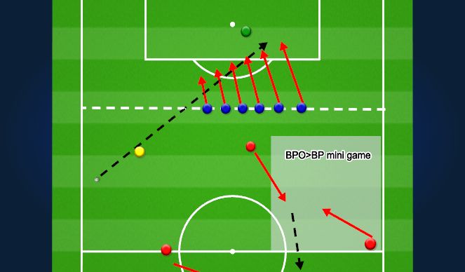 Football/Soccer Session Plan Drill (Colour): Deep FK