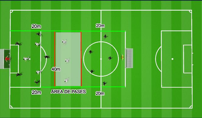 Football/Soccer Session Plan Drill (Colour): 6V3 + 3 + 6