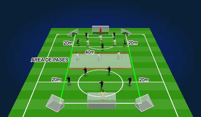 Football/Soccer Session Plan Drill (Colour): 6V3 + 3 + 6 + Díficil