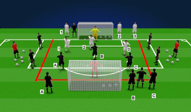Football/Soccer Session Plan Drill (Colour): Juego reducido