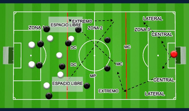 Football/Soccer: partido 100 (Tactical: Combination play, Academy Sessions)