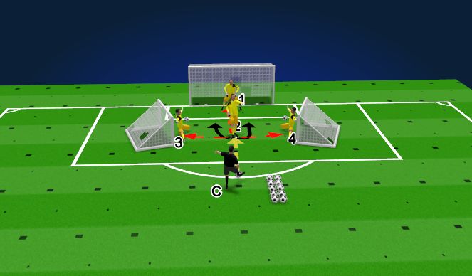 Fútbol Ejercicio del Plan de Sesiones (Color): Phase 1 - Block & Foot Saves (Reactions)
