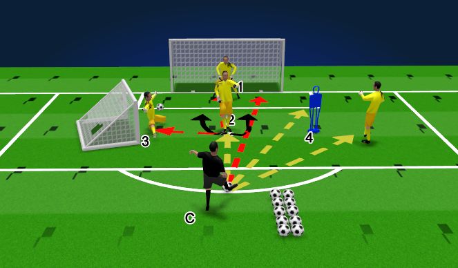 Fútbol Ejercicio del Plan de Sesiones (Color): Phase 2 - Blocking & Foot Save Decision Making