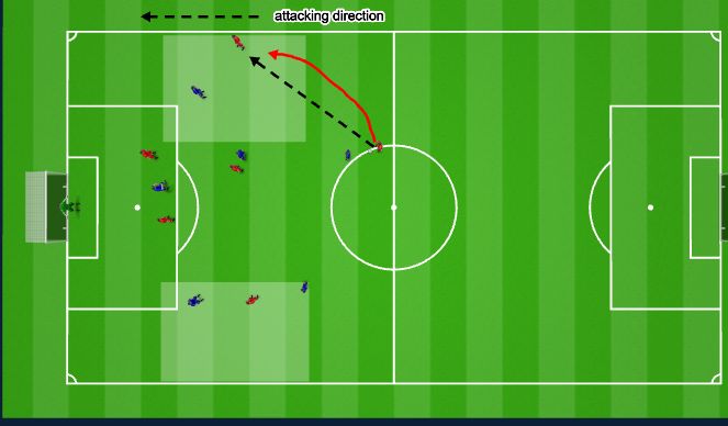 Football/Soccer Session Plan Drill (Colour): Framing the session
