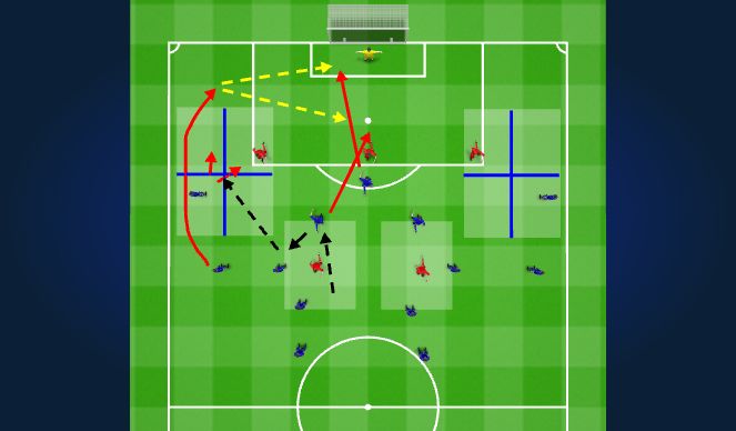Football/Soccer Session Plan Drill (Colour): Passing Practice - unopposed finishing