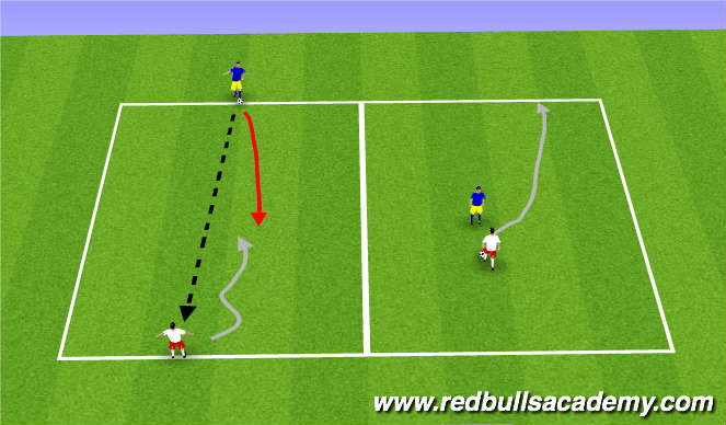 Football/Soccer Session Plan Drill (Colour): Main Theme - Attacking 1v1 (Opposed)