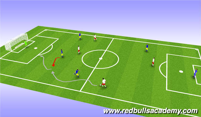 Football/Soccer Session Plan Drill (Colour): Conditioned Game - Attacking 1v1