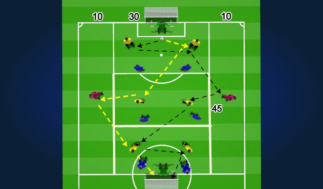 Football/Soccer Session Plan Drill (Colour): Game Animation - 20mins