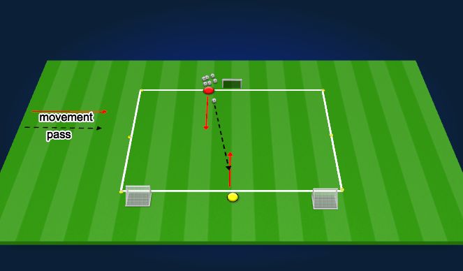 Football/Soccer Session Plan Drill (Colour):  Defensive Organization 1v1 
