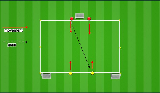 Football/Soccer Session Plan Drill (Colour): Progression 2v2