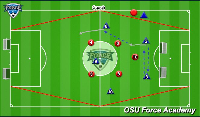 Football/Soccer Session Plan Drill (Colour): Playing through the middle