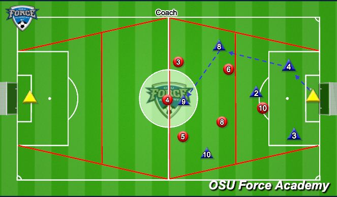 Football/Soccer Session Plan Drill (Colour): Conditioned game guided to play through the middle
